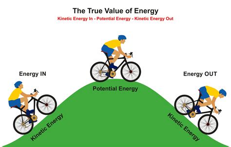 Download Transfer Of Energy Potential And Kinetic Energy 