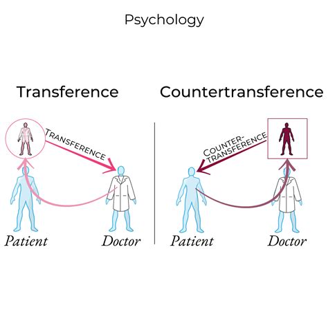 Transference Vs Countertransference