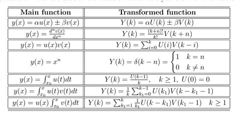 Transform Methods For Precision Nonlinear Wave Models Of Flexible Space Structures