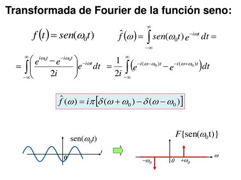 Transformada De Fourier