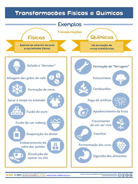 Transformações Quimicas E Fisicas