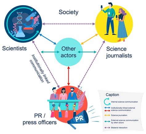 Transformation Of Science Communication In The Age Of Transformation In Science - Transformation In Science