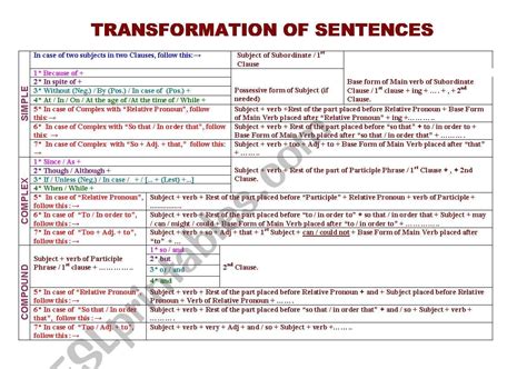 Transformation Of Sentences Simple Compound Complex Exercises With Answers Pdf