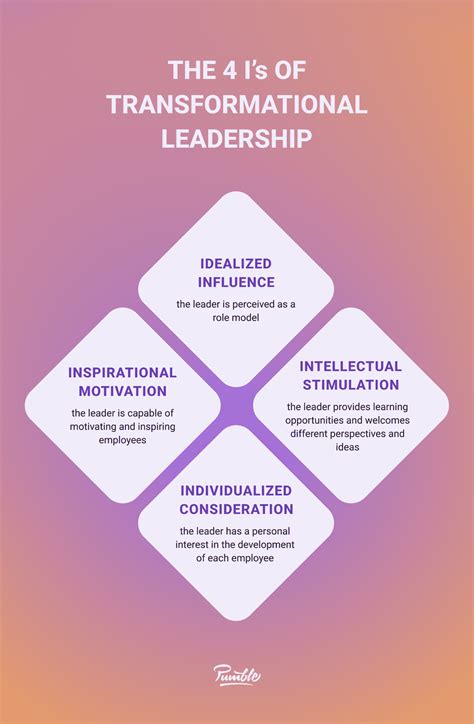 Read Transformational Leadership University Of Ni 