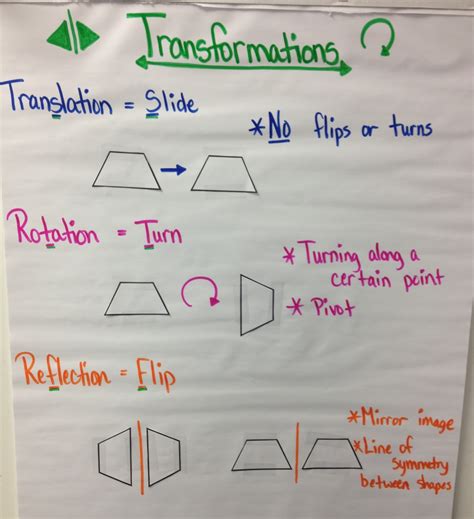 Transformations In Science And Art Collection Wyllie O Transformation In Science - Transformation In Science