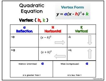 Transformations Of Quadratic Equations Vertex Form Worksheet Vertex Form Of A Quadratic Worksheet - Vertex Form Of A Quadratic Worksheet