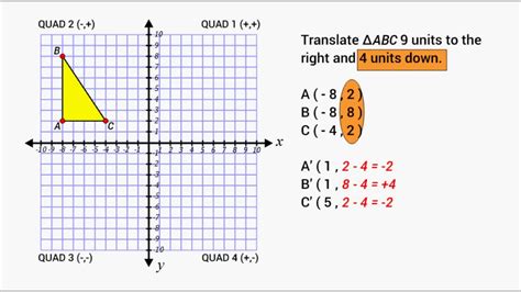 Transformations On The Coordinate Plane Translations Handout Reflections On A Coordinate Plane Worksheet - Reflections On A Coordinate Plane Worksheet