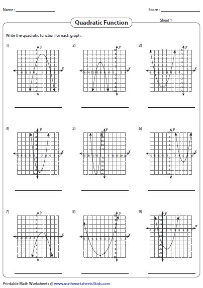 Transformations Quadratic Functions Kuta