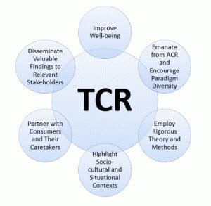 Transformative Consumer Research