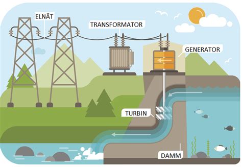 transformator i hemmet