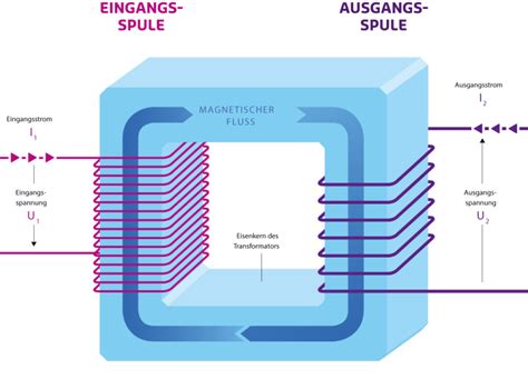 transformator theorie