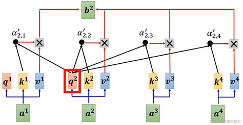 transformer中的positional encoding(位置编码) - CSDN博客