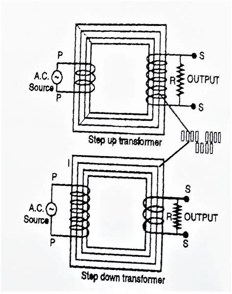 Transformer Diagram Class 12