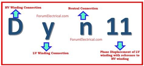transformer dyn11 connection diagram