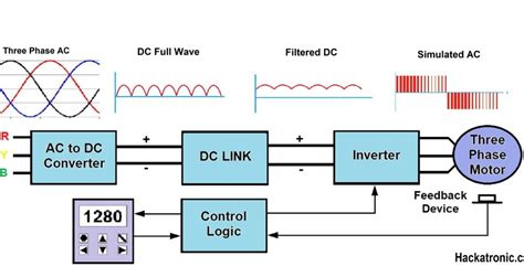 Transformerless Variable Frequency Drive