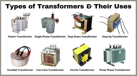 Transformers And Their Types