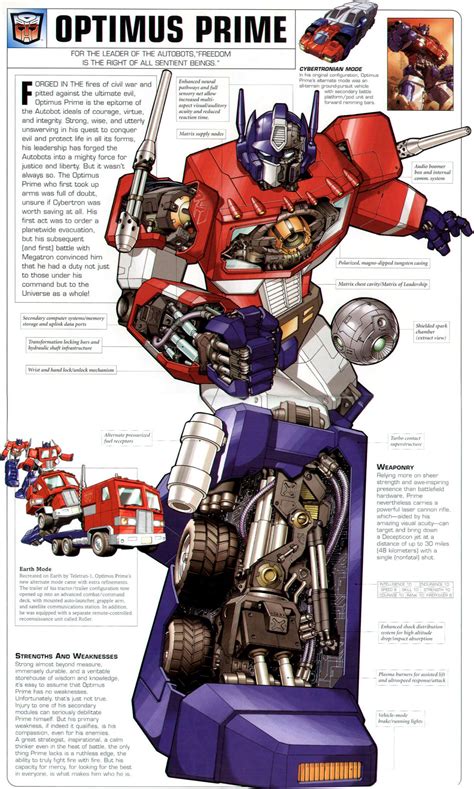 Download Transformers The Ultimate Guide 