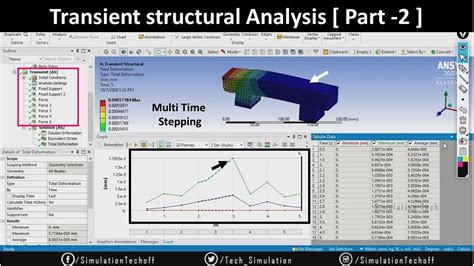 Transient Structural Analysis In Ansys Workbench Tutorial