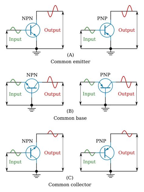 Transistor Amplifier Configurations