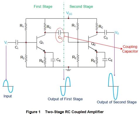 Transistor Amplifier Working Theory Rc Coupled Amplifier