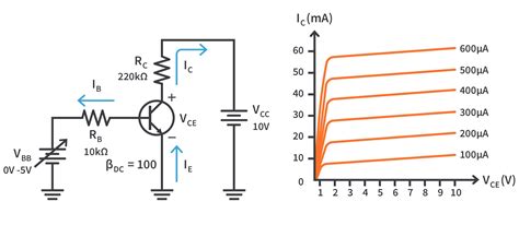 Transistor Biasing Talking Electronics
