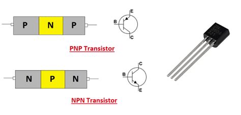 transistor pnp | STMicroelectronics STN9360 PNP Transistor 500 mA 600