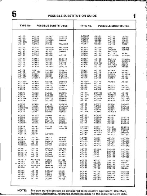 Transistor Substitution Guide