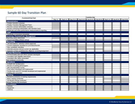 transition plan template for leaving job