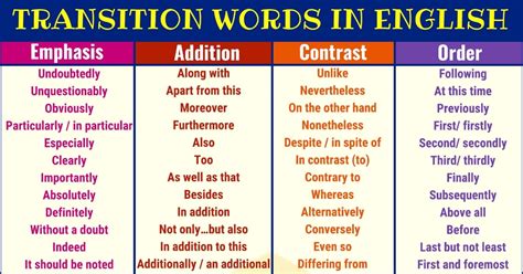 transition word list first grade Google Search Transition words