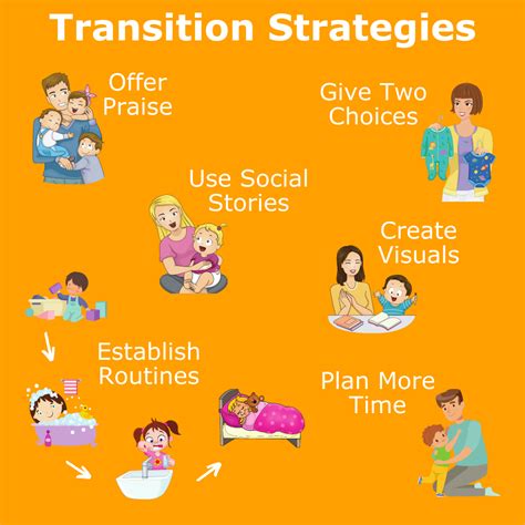Full Download Transitions In The Early Years Working With Children And Families 
