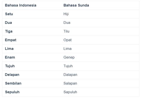 translate indonesia ke sunda