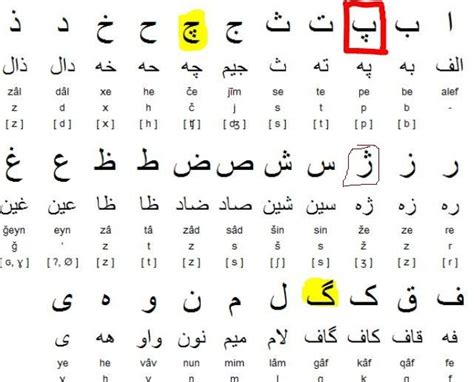 translate latin ke arab pegon