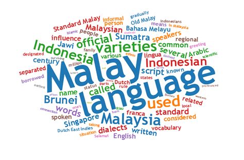 translate malaysia indonesia