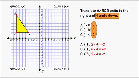 Translating Graph By 4 Units