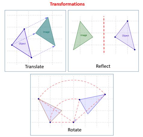 Translation Rotation And Reflection Maths Parents Twinkl Translations Reflections And Rotations Worksheet - Translations Reflections And Rotations Worksheet