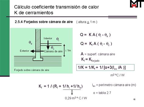 Transmisión De Calor