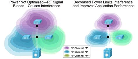 Transmit Power Control