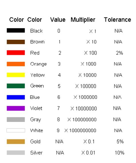 transparent color code