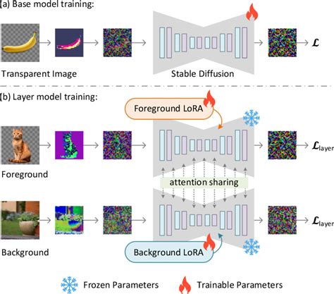 Transparent Image Layer Diffusion Using Latent Transparency Transparent Science - Transparent Science