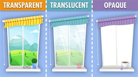 Transparent Translucent Or Opaque Vdoe