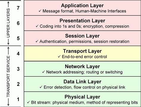 transport layer interface pdf