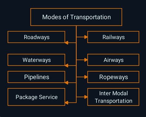 Transportation Definition Amp Facts Britannica Transportation In Science - Transportation In Science