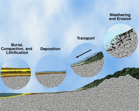 Transportation Geology Defined And Explained Thoughtco Transportation In Science - Transportation In Science