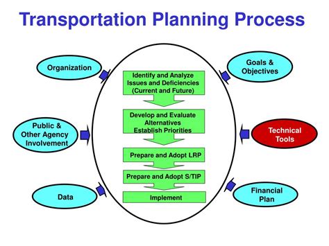 Transportation Management Plan