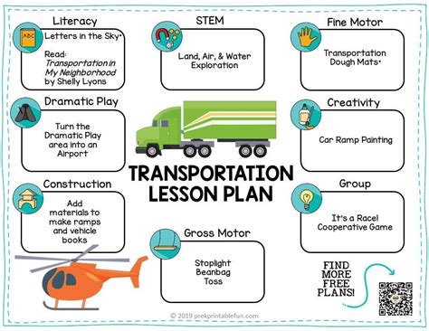 Transportation Theme Lesson Plan Preschool Learning Online Transportation Kindergarten - Transportation Kindergarten