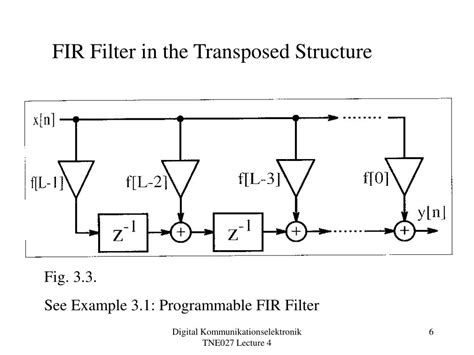 Transpose Form Fir Filter Design For Fixed And