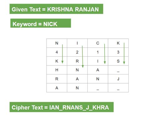 Transposition Techniques In Cryptography