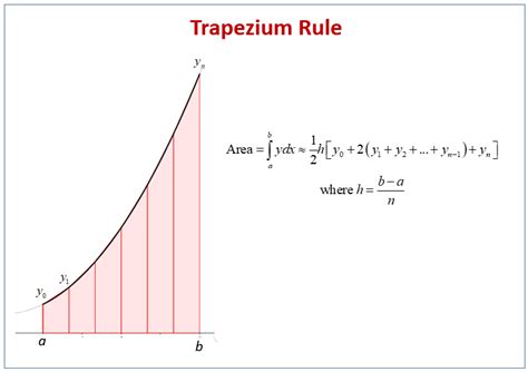 Trapezium Rule Formula