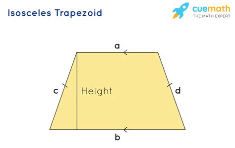 trapezoidal 뜻