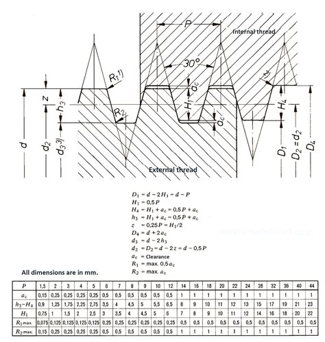 Trapezoidal Coarse Thread Din 103 Gewindenormen